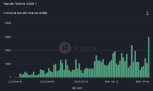 Transfer quantity on the TON blockchain has considered fixed exclaim. (Artemis)